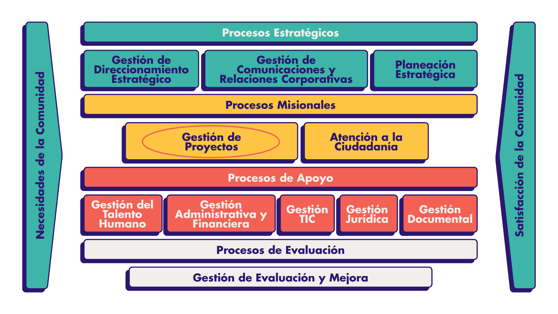 mapa de procesos corporacion gilberto echeverri mejia corpogem - Mapas y cartas descriptivas de los procesos Corporaci&oacute;n Gilberto Echeverri mej&iacute;a